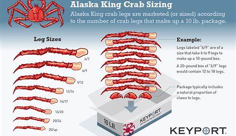 Here's a handy guide for choosing the right grade of crab meat for your