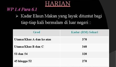 Tuntutan Harian Penjawat Awam | penjawatizen