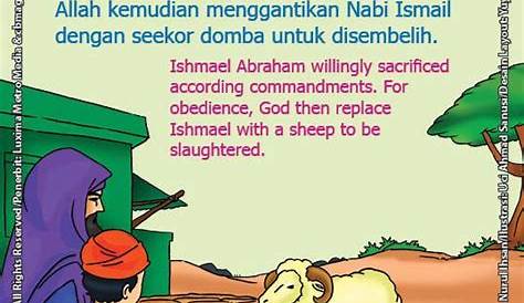 Kisah Nabi Ibrahim Dan Nabi Ismail, Sejarah Hari Raya Kurban (Idul Adha
