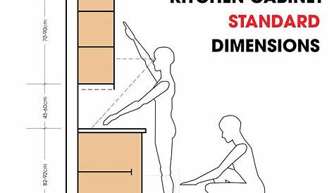 Kitchen Cabinet Dimensions Cm