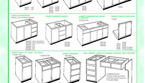 Kitchen Cabinet Dimensions Pdf