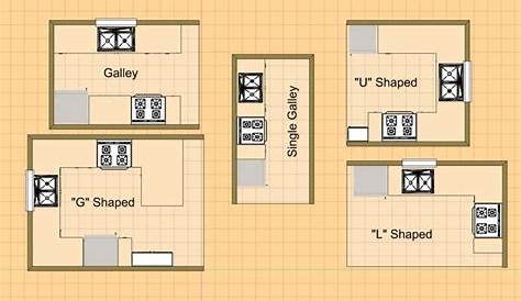 7 Kitchen Layout Ideas That Work Kitchen layout plans, Kitchen design