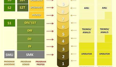 Pengenalan KKNI di Perguruan Tinggi | PPT