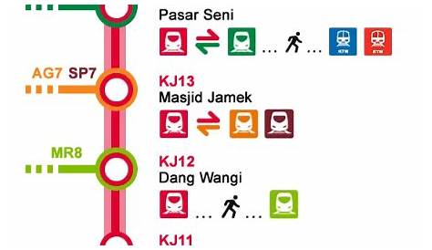 How to Travel From KL Sentral to KLCC (Petronas Twin Towers)