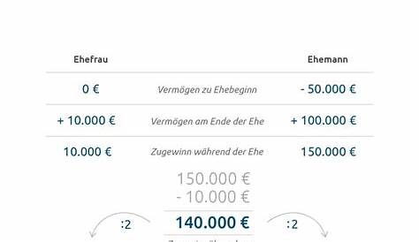 Klage wegen missbräuchlicher Kündigung – Ablauf & Kosten