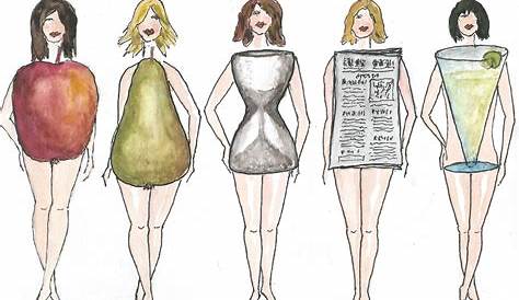 Kleiderformen für jeden Figurtyp - Ulla Popken Magazin in 2020