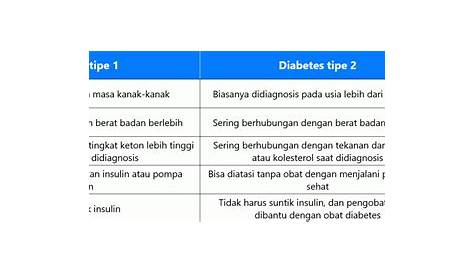 Mengenal Diabetes Melitus lebih jauh tipe 1 dan tipe 2 serta obat alami