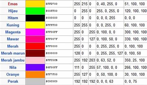 Cara mudah MERUBAH WARNA TEXT DEFAULT WINDOWS XP / WINDOWS 7 | WanStRaicxXx