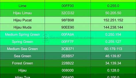 Daftar Kode Warna Html Dan Css Lengkap Dan Cara Menggabungkannya | My