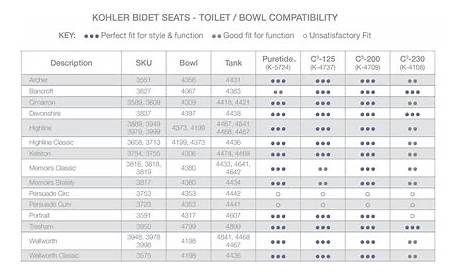 Kohler Bidet Seat Compatibility Chart
