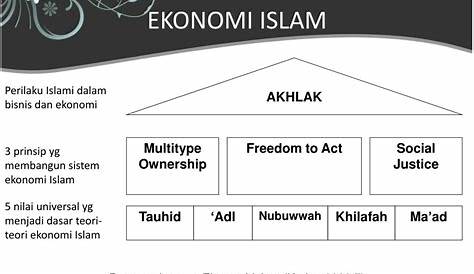 Falsafah Ekonomi Islam: Ikhtiar Membangun dan Menjaga Tradisi Ilmiah