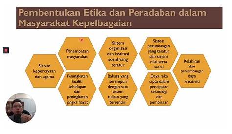 Proses Pembudayaan Di Malaysia | PDF