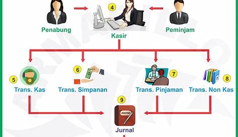 Pendirian Koperasi Jadi Lebih Mudah Lewat UU Cipta Kerja | Indonesia Baik