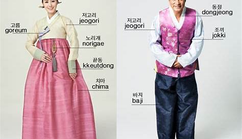Womens South Korean Hanbok explanations of the pieces that make up