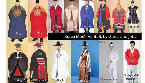 Korean Fashion Facts