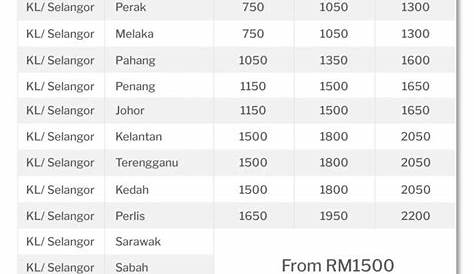 Kos Wiring Rumah Baru 2020 : Senarai Harga Pendawaian Wiring 2021