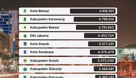 Daftar Kota Grab Di Indonesia