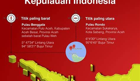 10 Potensi Investasi Daerah setelah DKI Jakarta - Info Konstruksi