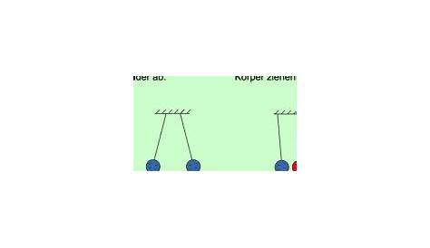 Verhalten geladener Körper in Physik | Schülerlexikon | Lernhelfer