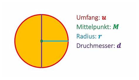 Den Umfang von Kreisen berechnen – kapiert.de