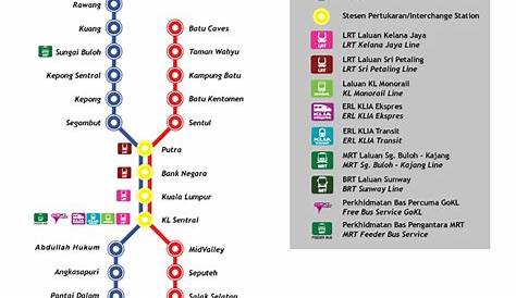 KTM Kuala Lumpur to KL Sentral Komuter Schedule (Jadual) Price