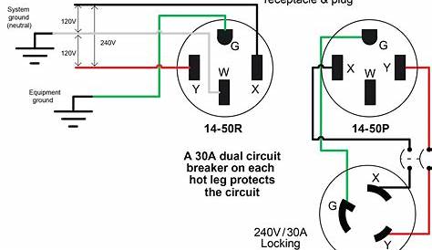 L14-30 Plug Wiring Diagram