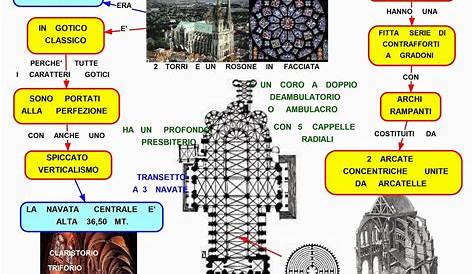 Caratteristiche delle cattedrali gotiche ed elementi dell'architettura