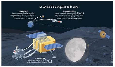 La Chine décolle de la Lune et se prépare pour une manœuvre complexe
