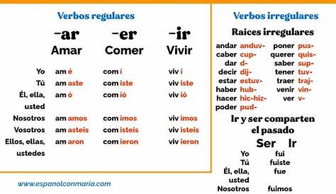 22.1.3. SER - ESTAR: VERBO ESTAR