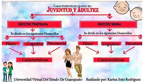 Rober ⭐⭐⭐. on Twitter: "19 vs. 29: diferencias entre la juventud y la