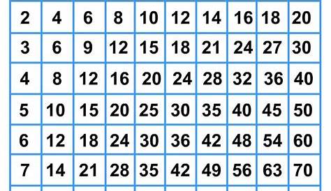 Linea dei Numeri da Stampare (fino a 10, 20, 50 e 100) | Matematica
