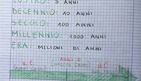 La Linea del Tempo: Schede Didattiche per la Scuola Primaria