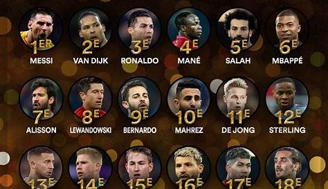 Ballon d'Or: Ibrahimovic dans la liste, les 30 joueurs en images - VIPSG