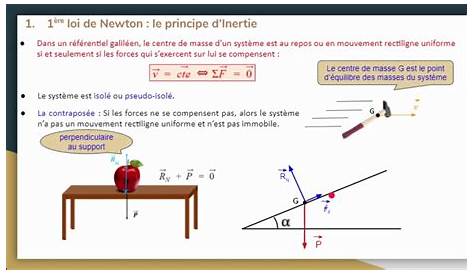 Forces et lois de Newton (1C) - Théorie sur la deuxième loi de Newton