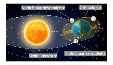 La tierra gira alrededor del sol - YouTube