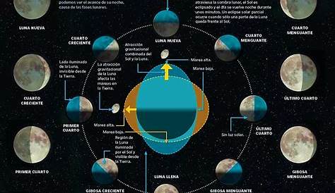 ¿Cuál es el origen de la Luna? - National Geographic en Español