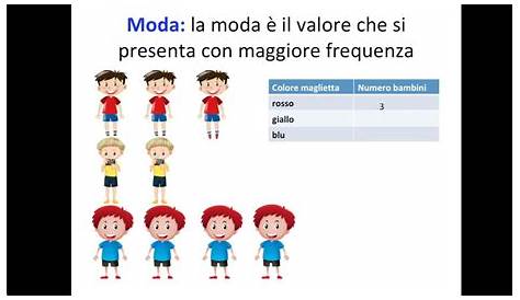 Moda Media E Mediana Scuola Primaria - bornisa
