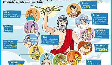 Les Dieux de l'Olympe | Dieux de l'olympe, Mythologie grecque et