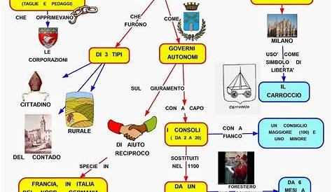 Storia: La nascita dei comuni in Italia - Mappa Concettuale - Mappe DSA