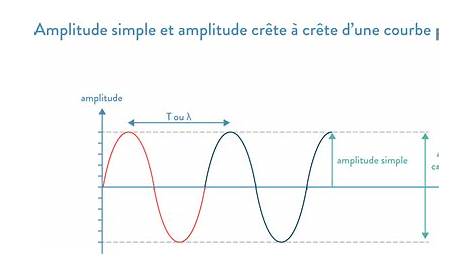 Diffraction d’une onde : cours Tle - Physique-chimie | SchoolMouv