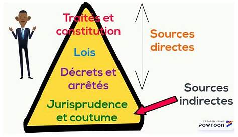 hiérarchie des sources du droit français