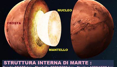 La Struttura di Marte-l'interno di Marte