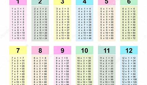 La Tabla De Multiplicar | New Calendar Template Site