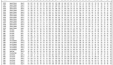 Tabla de números del 1 al 1000 – calendarios.su