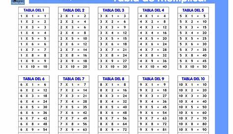 Póster infantil educativo con las tablas de multiplicar, del 1 al 12