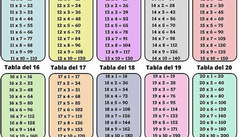 Tablas De Multiplicar Del 1 Al 12 8220 | GRAPHICWE