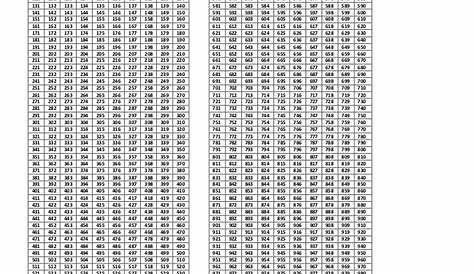 Enciclopedia Elevado restante cuadro de las tablas de multiplicar para