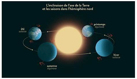 distance de la terre par rapport au soleil