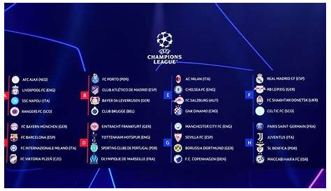 Predicted Group Stages for Champions League, Europa League and