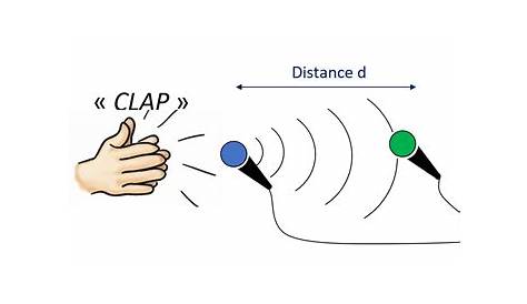 Calculer la vitesse de propagation des ultrasons dans l’eau 2nde Physique